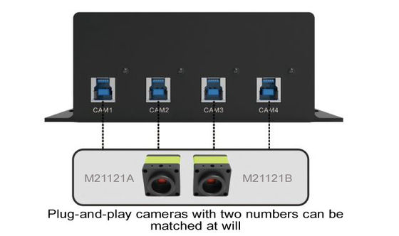 der Digitalkamera-1080P Kanal-Unterstützung USB2.0 Mikroskop-der Zusatz-4