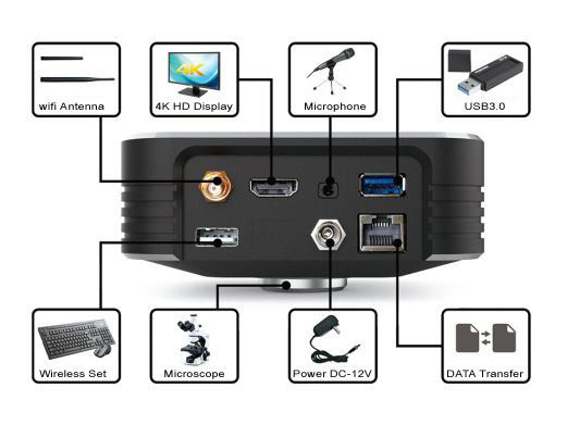 Digitalkamera 30FPS 4K ultra HD errichtet in Schnittstelle 5G Wifi HDMI2.0 USB3.0